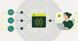 Blog-Automatisierungspotenziale