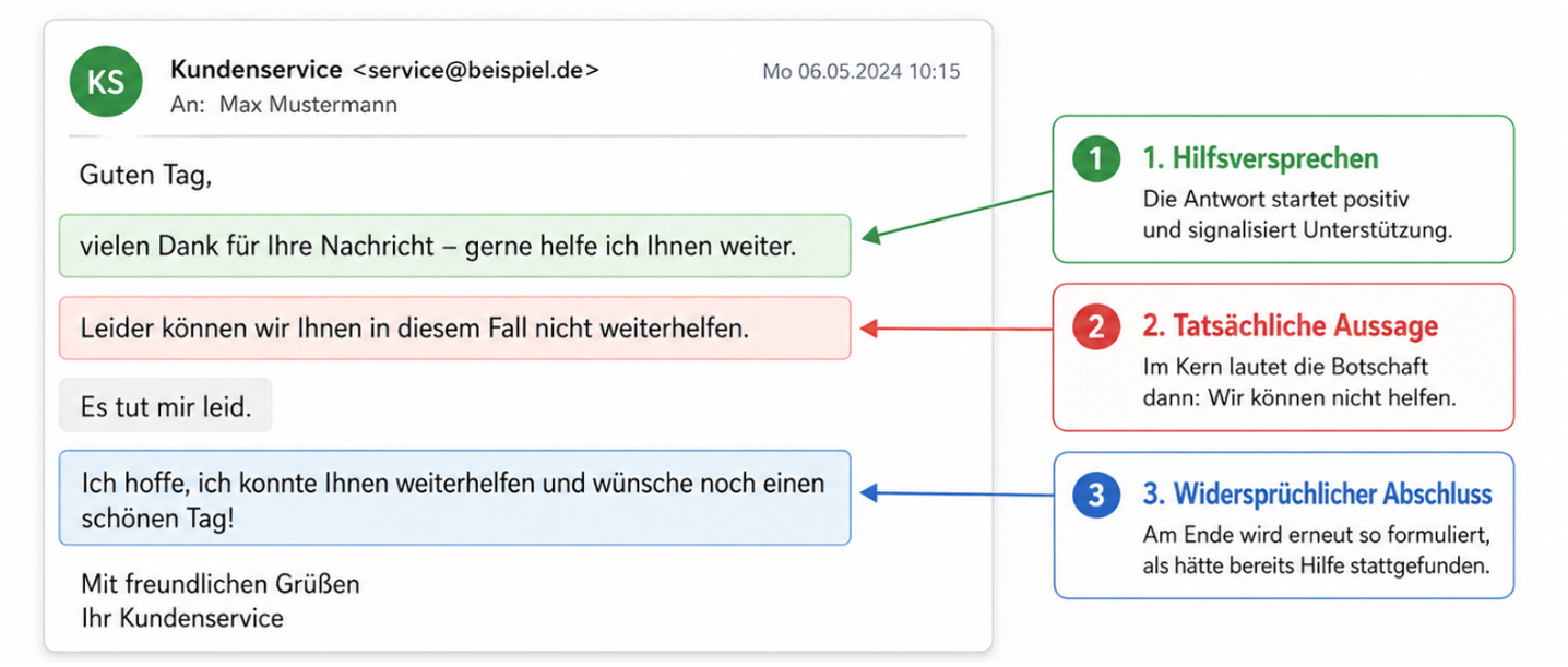 Blog-Textbausteine-Screen