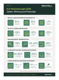 Thumbnail-Infografik-Versicherungen-2